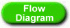 The Referral Flow Diagram for Supervisors 